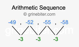 Sequence -49, -52, -55, -58,...