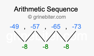 Sequence -49, -57, -65, -73,...