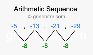Sequence -5, -13, -21, -29,...