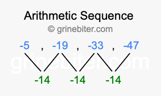 Sequence -5, -19, -33, -47,...