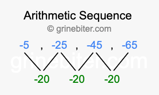 Sequence -5, -25, -45, -65,...