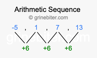 Sequence -5, 1, 7, 13,...