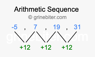 Sequence -5, 7, 19, 31,...