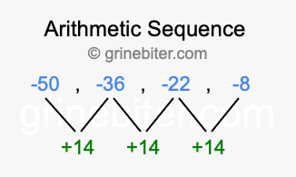 Sequence -50, -36, -22, -8,...