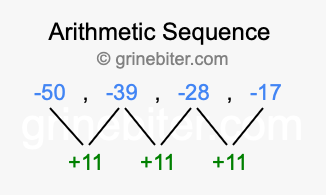 Sequence -50, -39, -28, -17,...