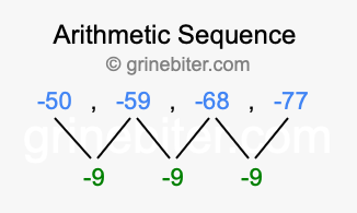 Sequence -50, -59, -68, -77,...
