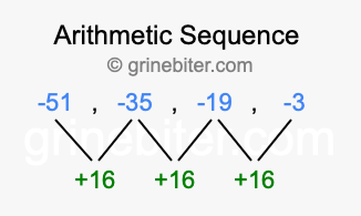Sequence -51, -35, -19, -3,...