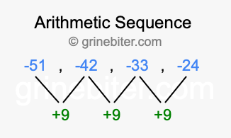 Sequence -51, -42, -33, -24,...