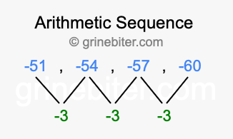 Sequence -51, -54, -57, -60,...