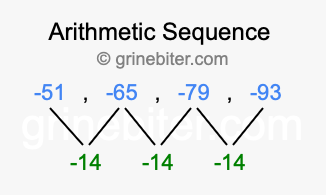 Sequence -51, -65, -79, -93,...