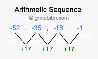 Sequence -52, -35, -18, -1,...