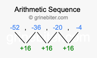 Sequence -52, -36, -20, -4,...