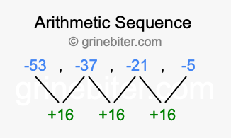 Sequence -53, -37, -21, -5,...