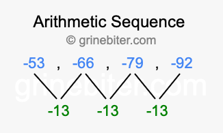 Sequence -53, -66, -79, -92,...