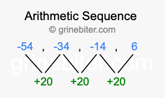 Sequence -54, -34, -14, 6,...
