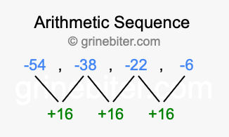 Sequence -54, -38, -22, -6,...