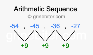 Sequence -54, -45, -36, -27,...