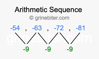 Sequence -54, -63, -72, -81,...