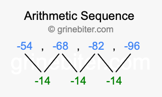 Sequence -54, -68, -82, -96,...