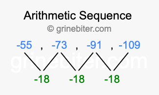 Sequence -55, -73, -91, -109,...