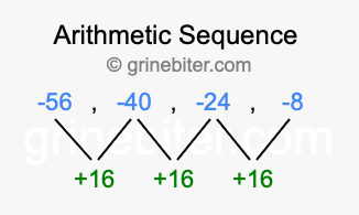 Sequence -56, -40, -24, -8,...