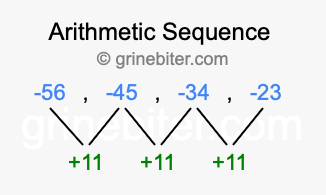 Sequence -56, -45, -34, -23,...