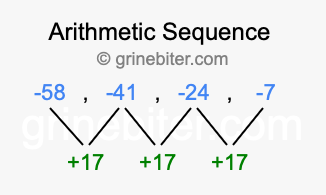Sequence -58, -41, -24, -7,...