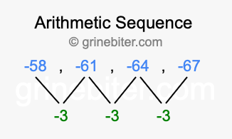 Sequence -58, -61, -64, -67,...