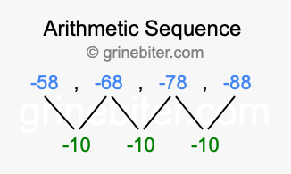 Sequence -58, -68, -78, -88,...