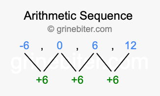Sequence -6, 0, 6, 12,...