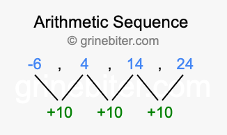 Sequence -6, 4, 14, 24,...
