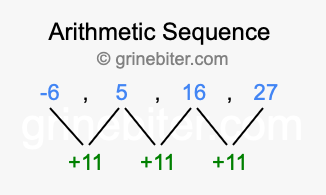 Sequence -6, 5, 16, 27,...