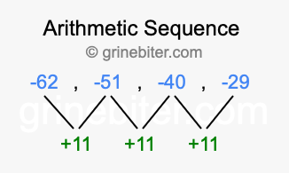 Sequence -62, -51, -40, -29,...