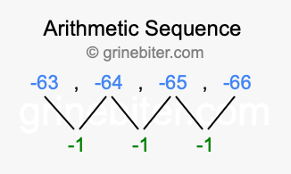 Sequence -63, -64, -65, -66,...