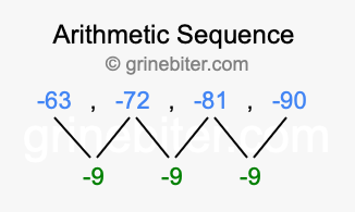 Sequence -63, -72, -81, -90,...