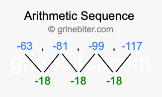 Sequence -63, -81, -99, -117,...