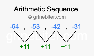 Sequence -64, -53, -42, -31,...