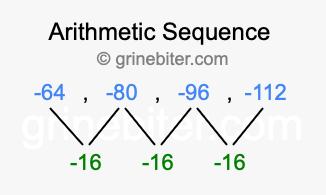 Sequence -64, -80, -96, -112,...
