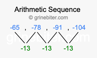 Sequence -65, -78, -91, -104,...