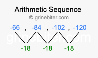 Sequence -66, -84, -102, -120,...