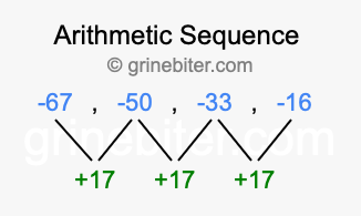 Sequence -67, -50, -33, -16,...