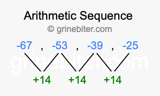 Sequence -67, -53, -39, -25,...