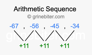 Sequence -67, -56, -45, -34,...