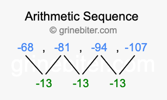 Sequence -68, -81, -94, -107,...
