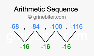 Sequence -68, -84, -100, -116,...