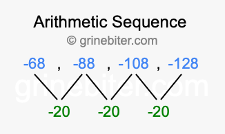 Sequence -68, -88, -108, -128,...