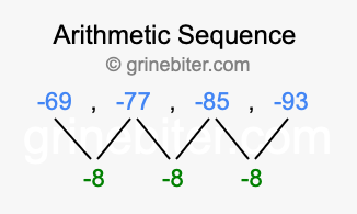 Sequence -69, -77, -85, -93,...