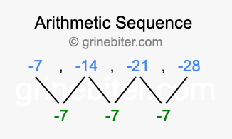 Sequence -7, -14, -21, -28,...