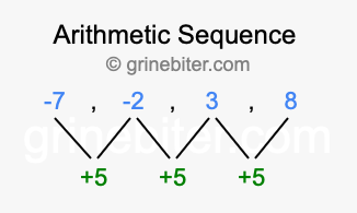 Sequence -7, -2, 3, 8,...