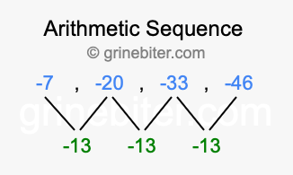 Sequence -7, -20, -33, -46,...
